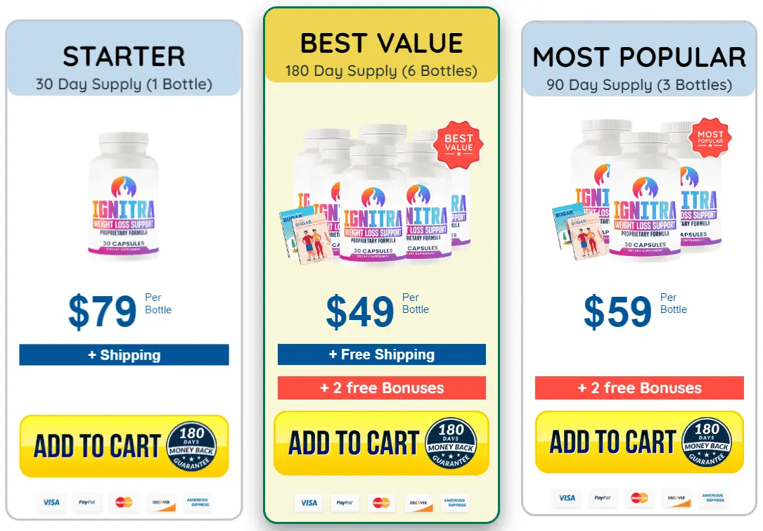 Ignitra™ Discounted Price